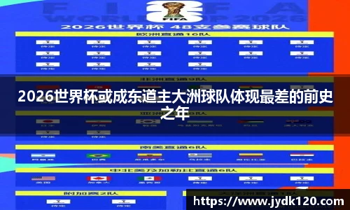 2026世界杯或成东道主大洲球队体现最差的前史之年